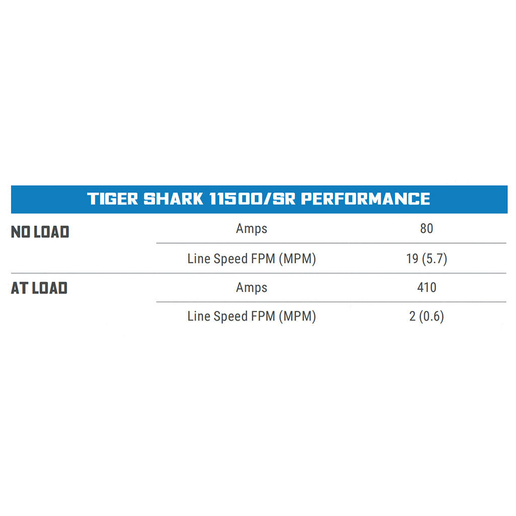 Superwinch Tiger Shark 11500 Winch, 11,500 lb, 12V DC, view 21