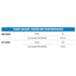 Superwinch Tiger Shark 11500 Winch, 11,500 lb, 12V DC, view 21