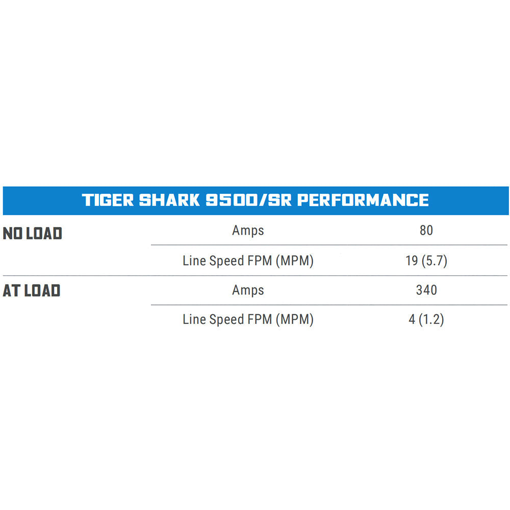 Superwinch Tiger Shark 9500 Winch, 9,500 lb, 12V DC, view 10