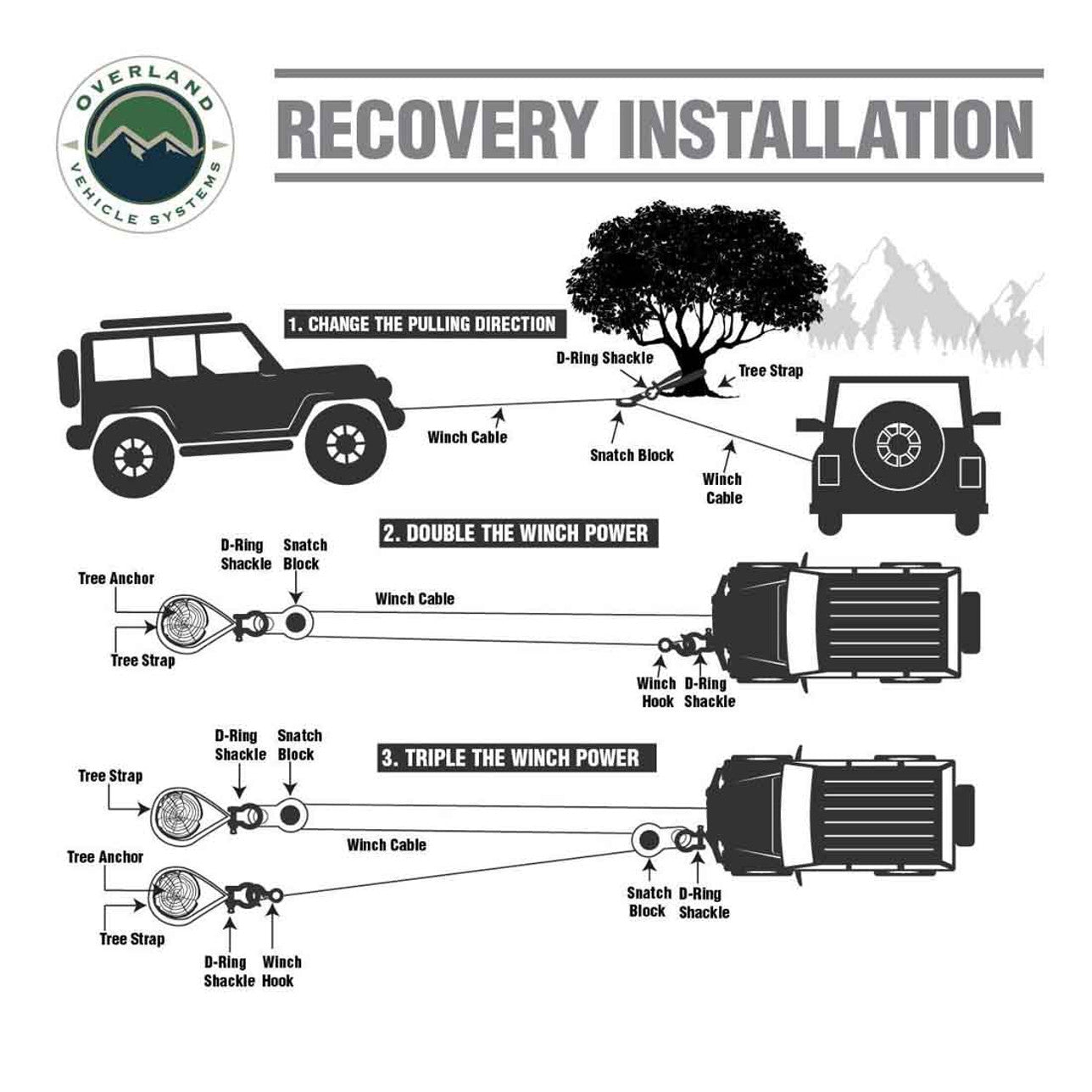 Overland Vehicle Systems Brute Kinetic Recovery Rope 5/8in x 20ft - Storage Bag