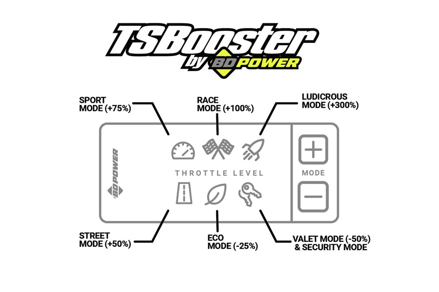 2005-21 Toyota Tacoma & 2003-09 4Runner BD Diesel V3.0 TS Throttle Booster