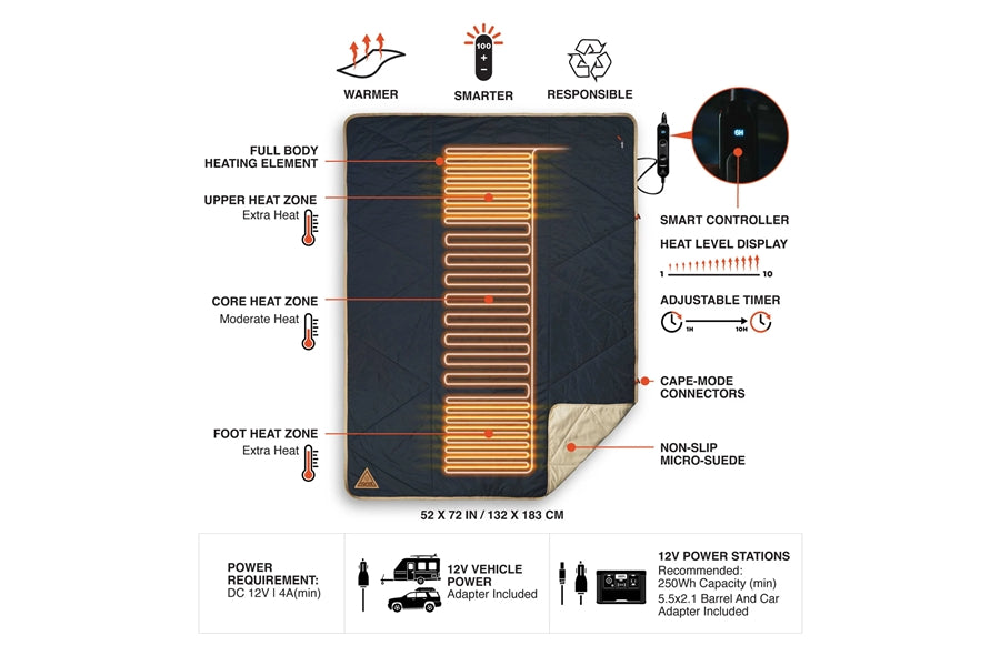 Ignik Outdoors Topside Heated Blanket - Mountain Collection