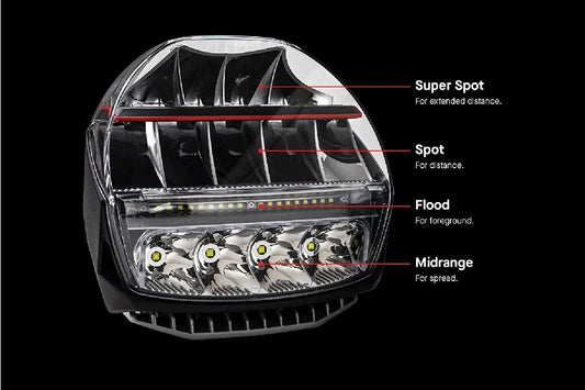 ARB Intensity IQ LED Driving Light | ARBVX17