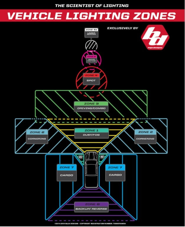 Baja Designs S2 Sport Driving/Combo LED Lights - Pair