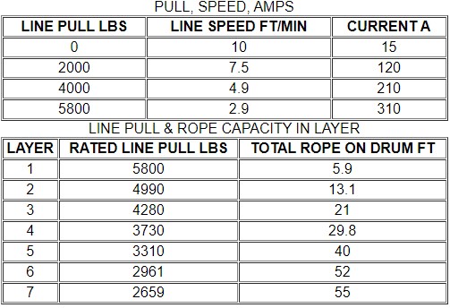 Bulldog Winch Trailer Winch w/ 55ft Wire Rope - 5,800lb