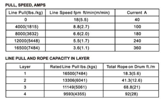 Bulldog Winch HD Winch w/80ft Synthetic Rope - 16500lb