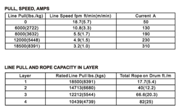 Bulldog Winch Heavy-Duty Winch - 18500lb/Wire Rope