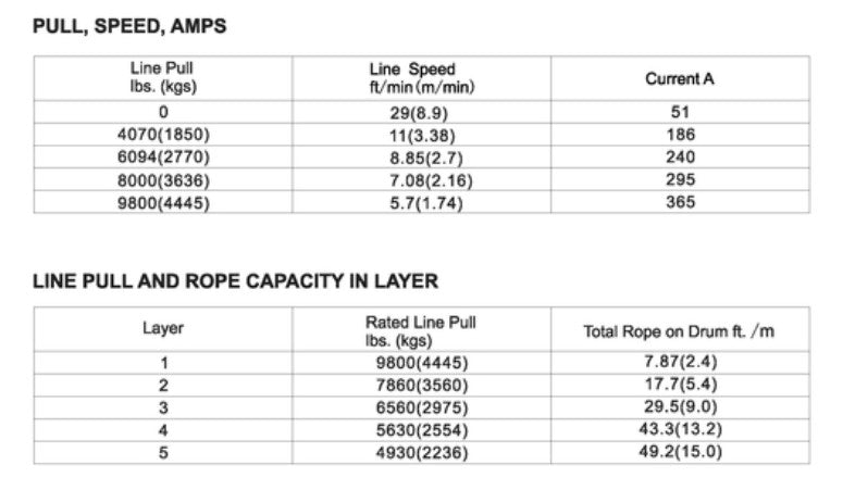 Bulldog Winch 9800lb Trailer Winch - Wire Rope