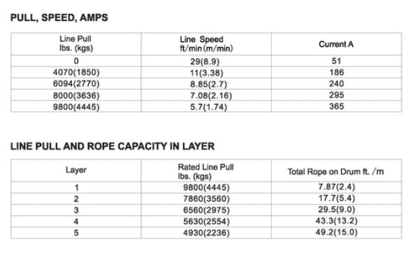 Bulldog Winch 9800lb Trailer Winch - Synthetic Rope