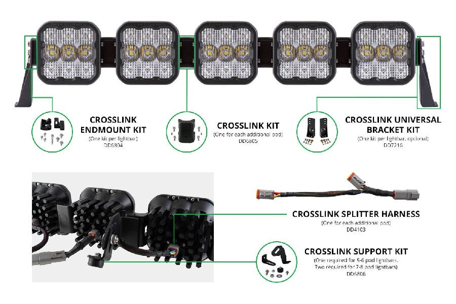 Diode Dynamics SS5 CrossLink Endmount Kit