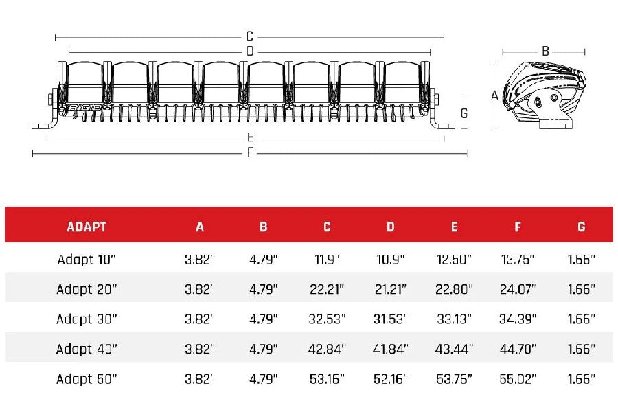 Rigid Industries ADAPT LED Light Bar 10in