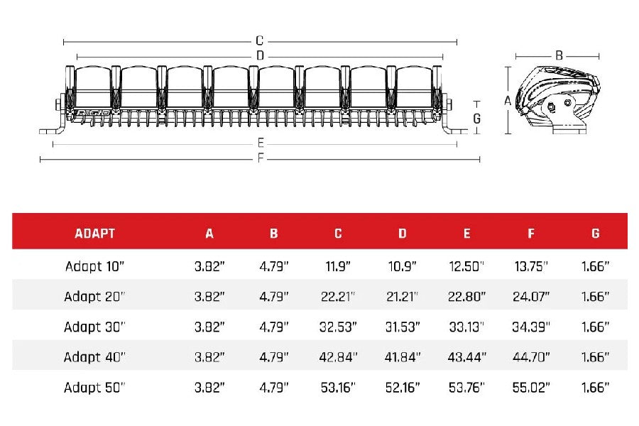 Rigid Industries ADAPT LED Light Bar 20in