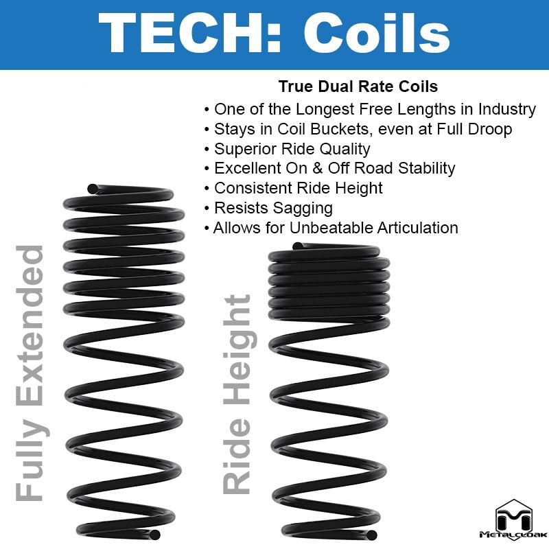 Jeep Wrangler JL 2018-2026, MetalCloak True Dual Rate Rear Coil Springs, 4-Door 2.5in or 2-Door 3.5in Lift, Pair, view 5