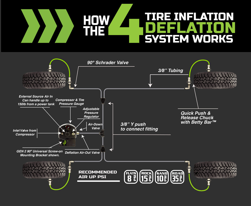 UpDown Air 4-Tire Inflation System, Engine Bay Mount - Tacoma 2014-18